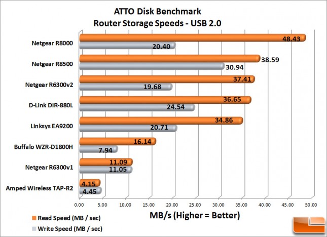 R8500 NAS Speed 2.0