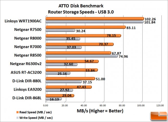 R8500 NAS Speed 3.0