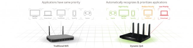 Netgear X8 Dynamic_QoS_Diagram