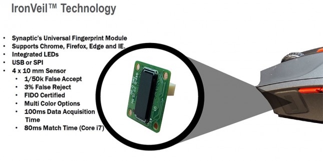 IronVeil Technology