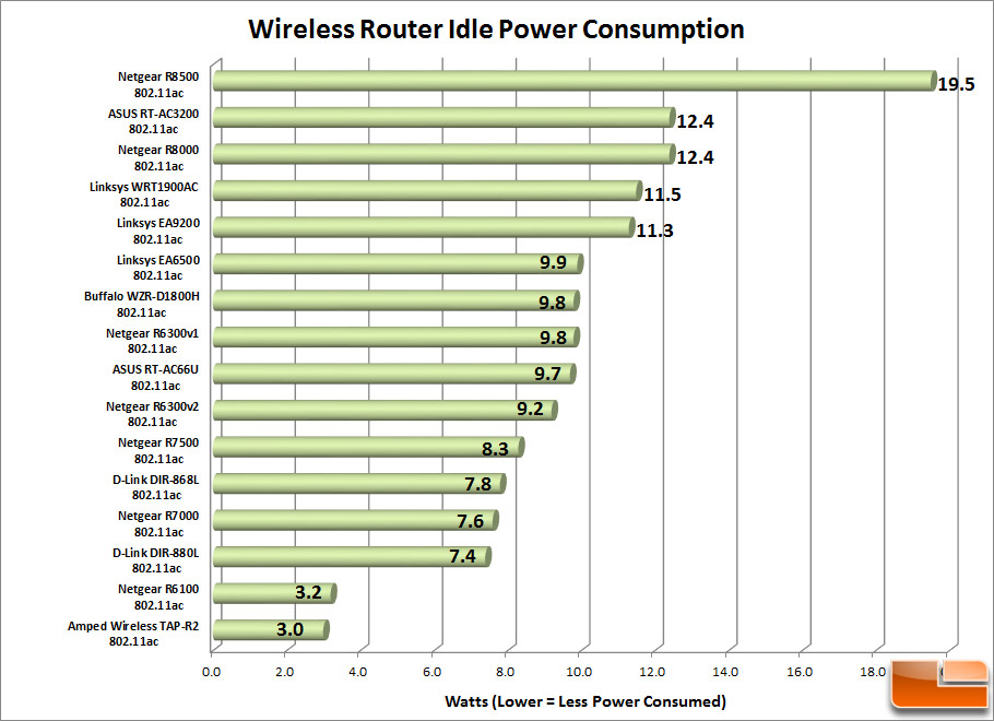 Wifi Router Comparison Chart