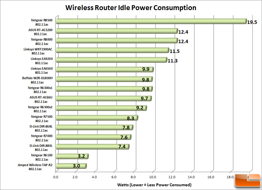 Netgear Router Comparison Chart