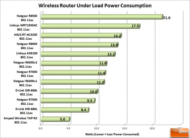 R8500 Load Power