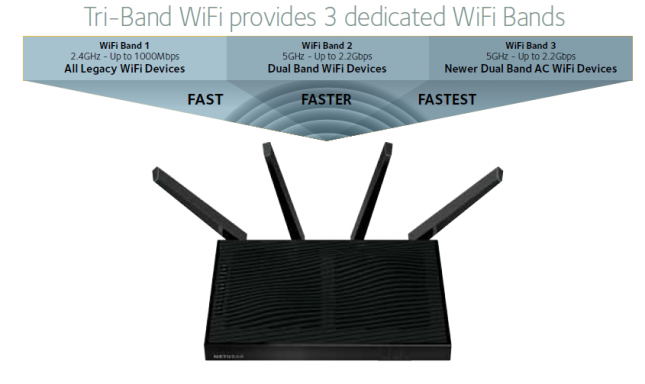 Netgear X8 Antenna