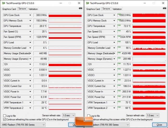 XFX Radeon R9 390 Temperatures