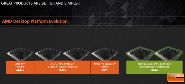 AMD AM4 Platform