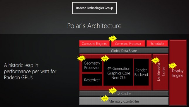 AMD Polaris GPU