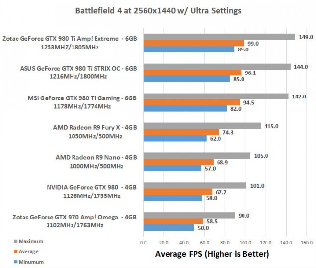 bf4-1440