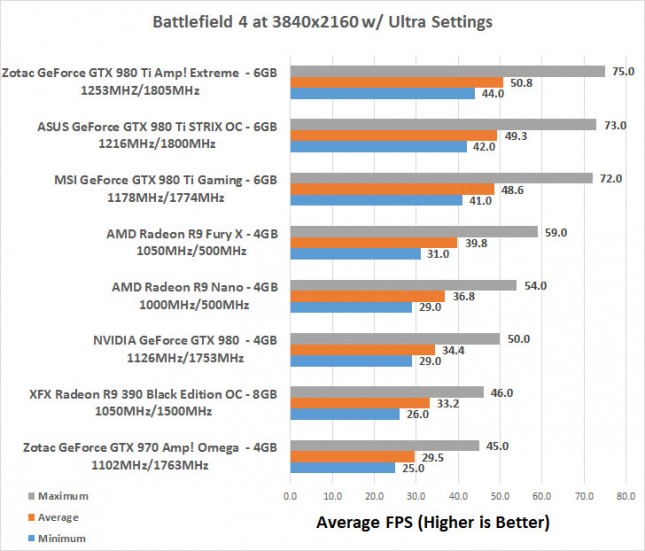 bf4-2160-390