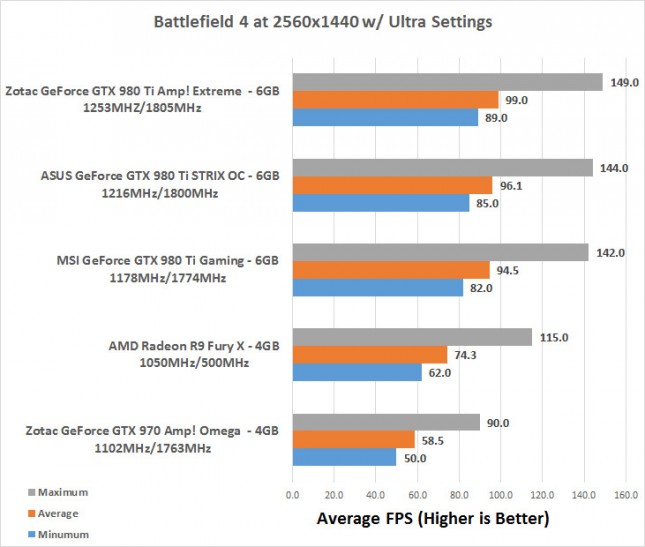 bf4-2560