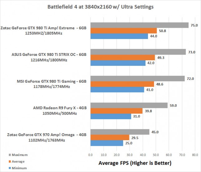 bf4-4k