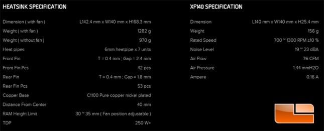 CRYORIG R1 Ultimate Specifications