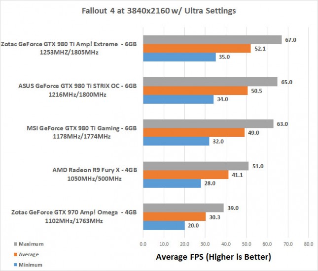 fallout 4 4K