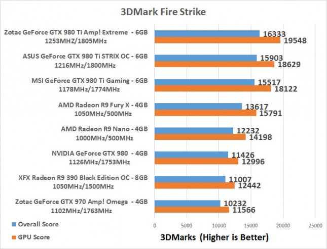 firestrike