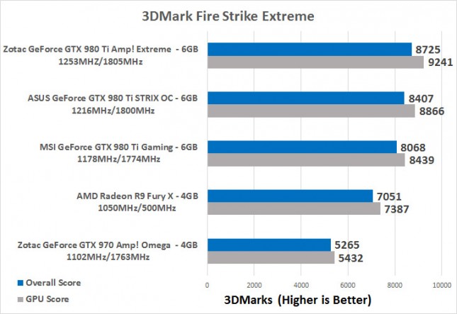 firestrike-extreme