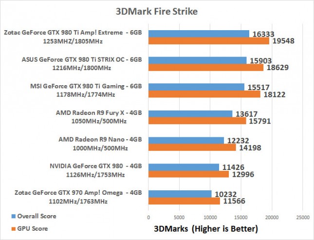 firestrike-nano