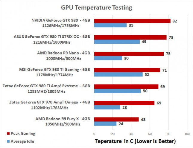 nano-temp