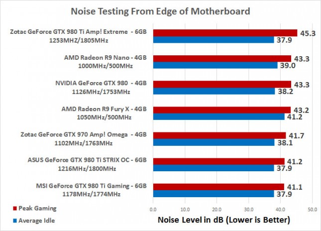 noise-testing