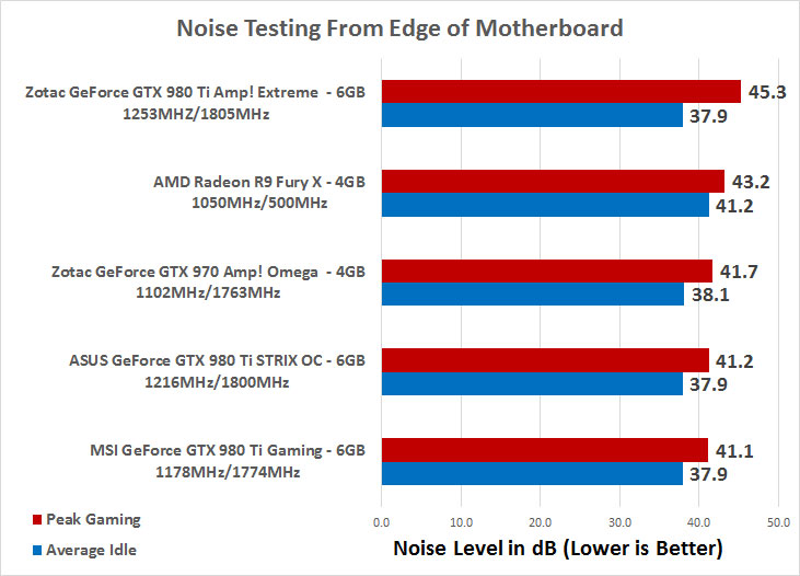 NVIDIA GeForce GTX 980 Ti Video Card Roundup – ASUS, MSI and Zotac 