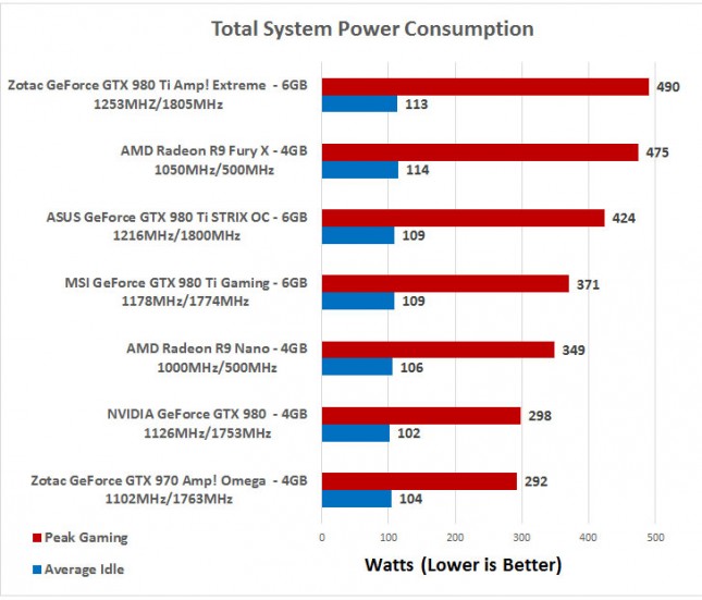 power-consumption