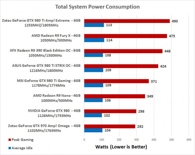 power-consumption