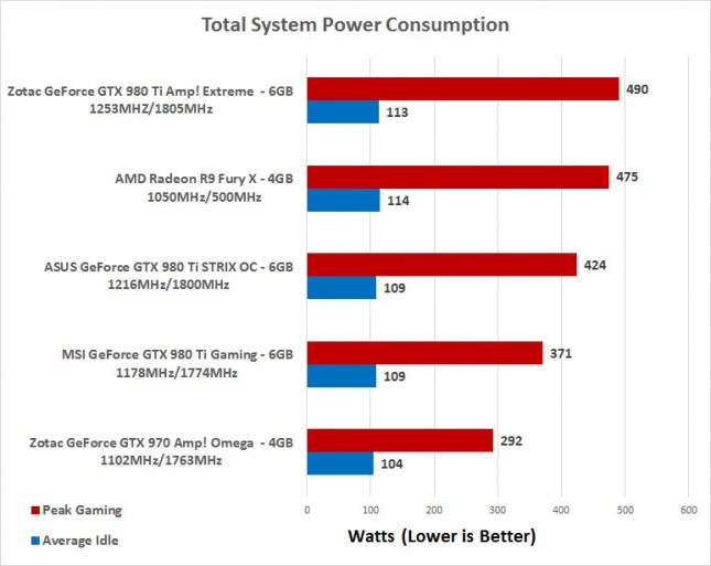 power consumption