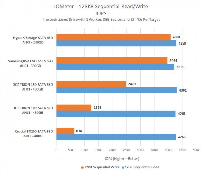 IOMeter 128kb IOPS