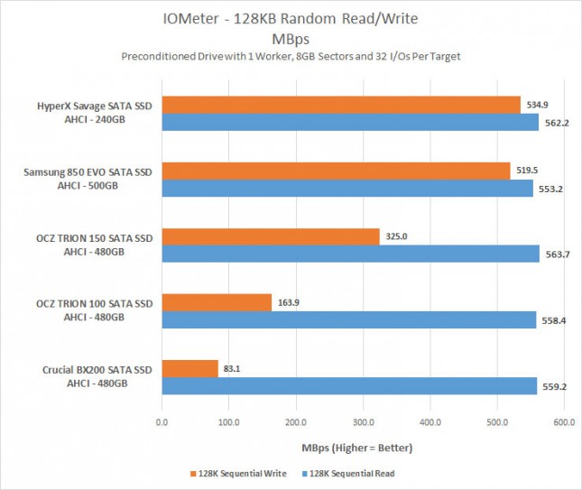 128kb MBps