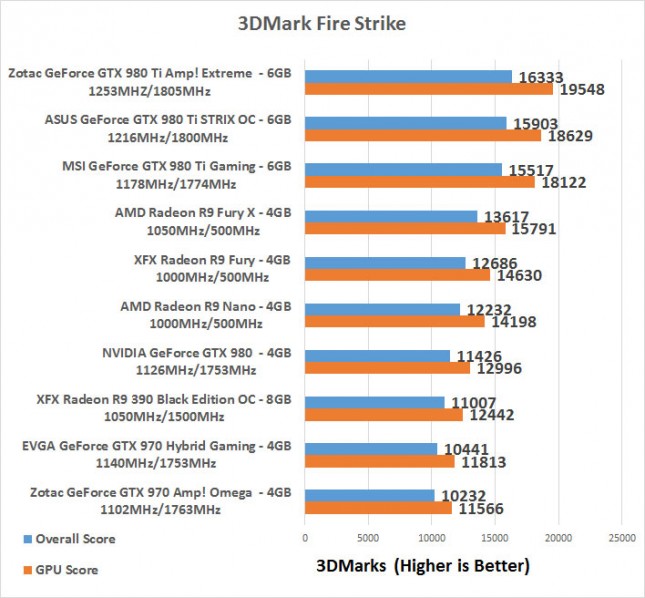 3dmark-firestrike-fury