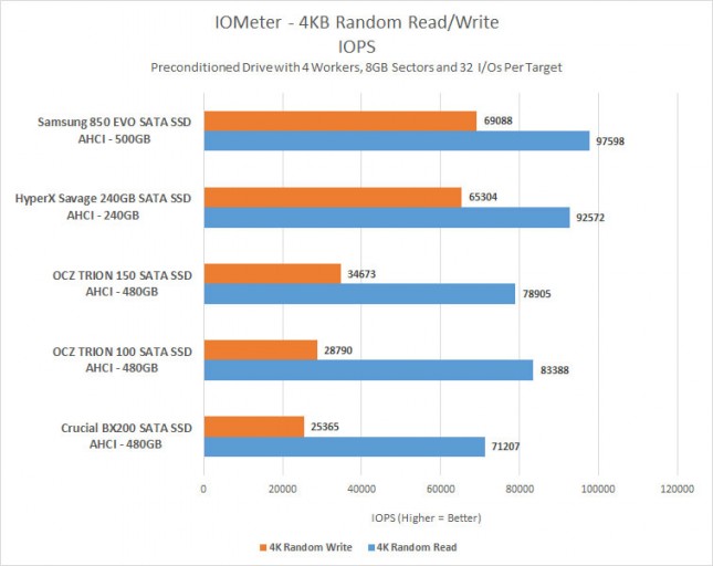 4kb-random-iops