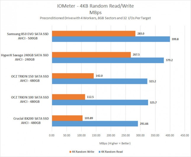 4kb-random-mbps