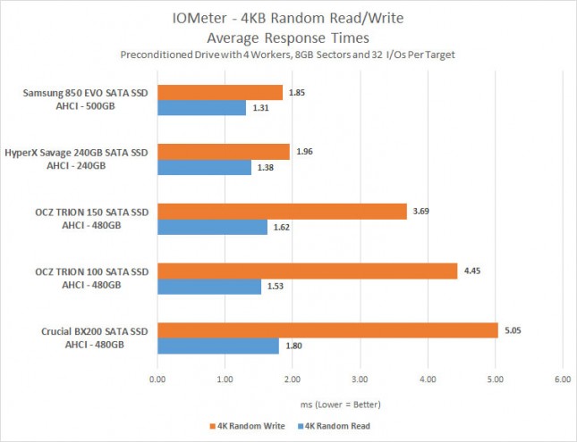 4kb-random-ms