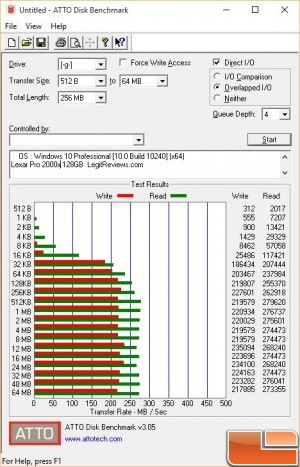 Lexar-128GB-2000x-ATTO