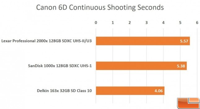 Lexar-128GB-6D-Chart