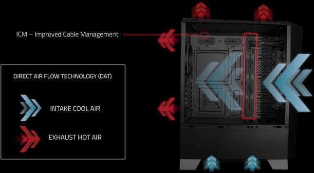 RIOTORO CR1280 - Air Flow Tech