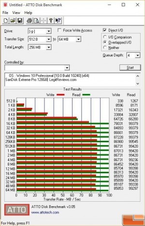 SanDisk-Extreme-Pro-ATTO