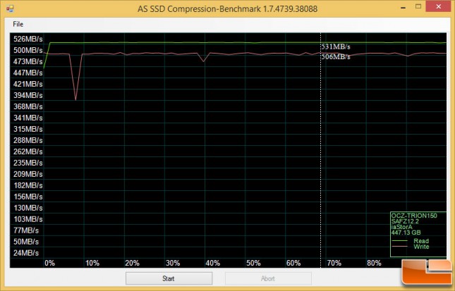 AS SSD Compression Benchmark