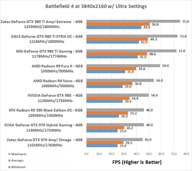 BF4 4K Ultra HD