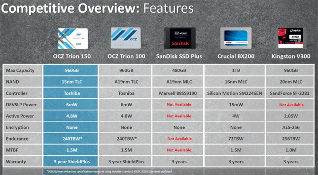 Competitive Overview Value SSDs Q1 2016