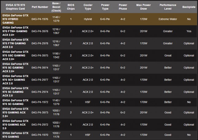 EVGA GeForce GTX 970 Models