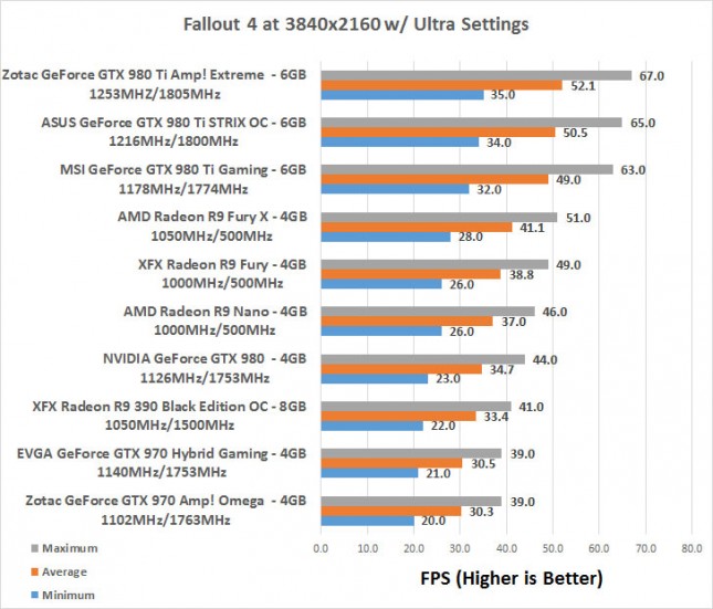 fallout4-4k