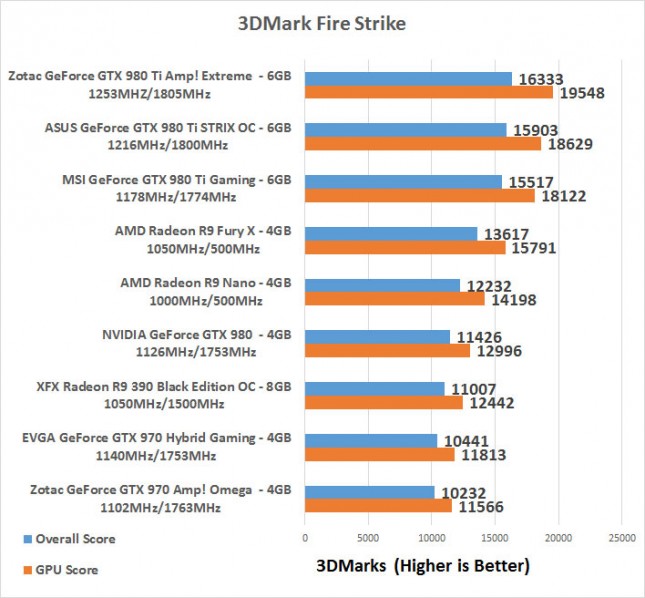 firestrike-970