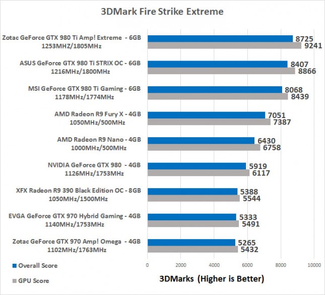 firestrike-extreme-970