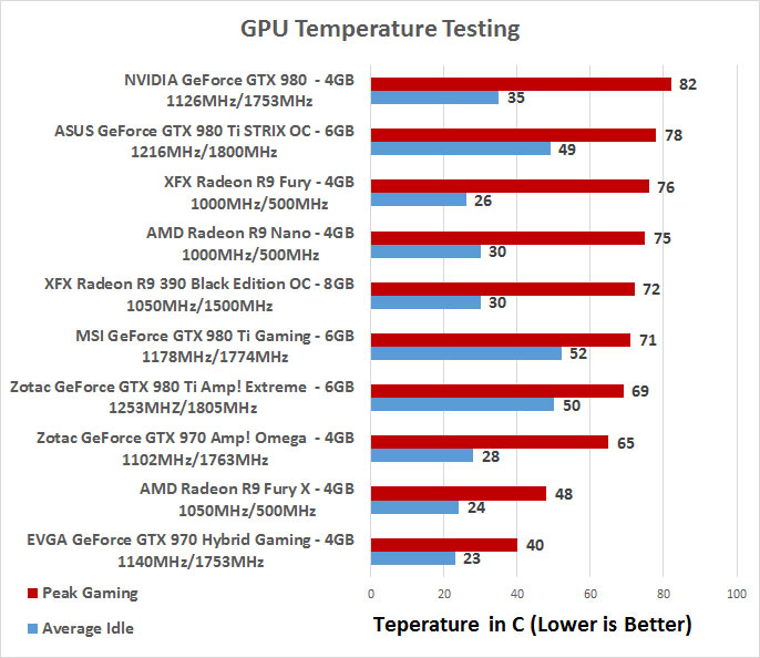 Video Card Comparison Chart 2016