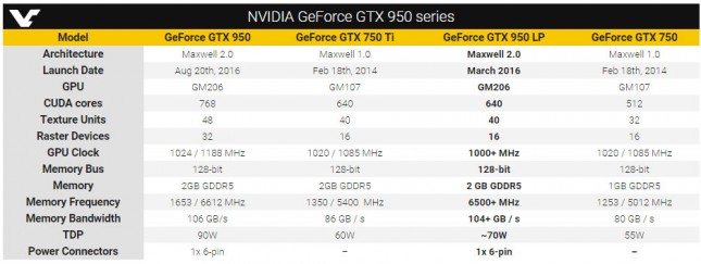 GeForce GTX 950 Series