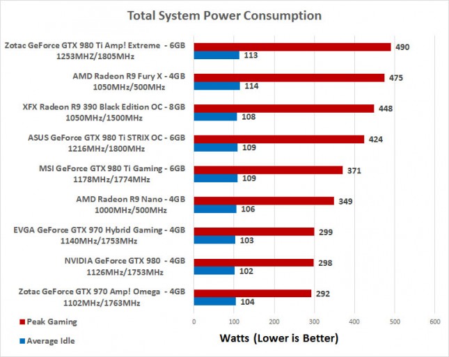 GTX970 Power Consumption