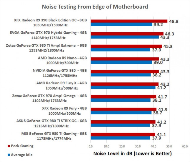 noise testing