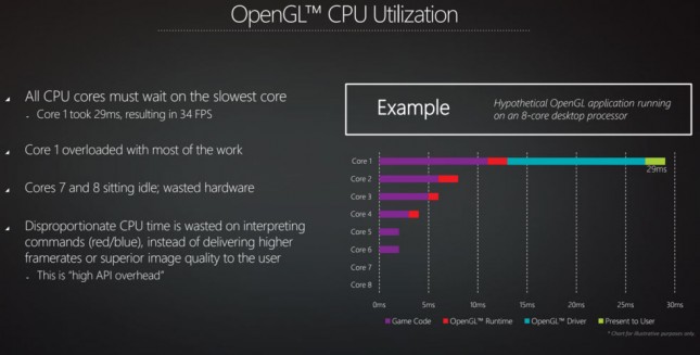 OpenGL Performance