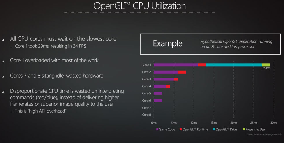 Vulkan graphic. Core Performance процессор. Vulcan или dx12. Нвидиа вулкан. Vulkan Рендеринг.