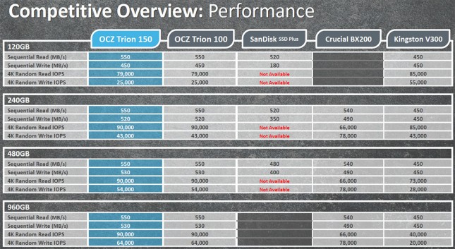 Performance SSD Overview